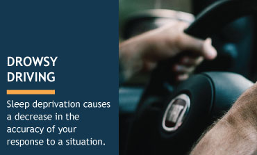 Drowsy Driving shown to be as Dangerous as Driving Drunk